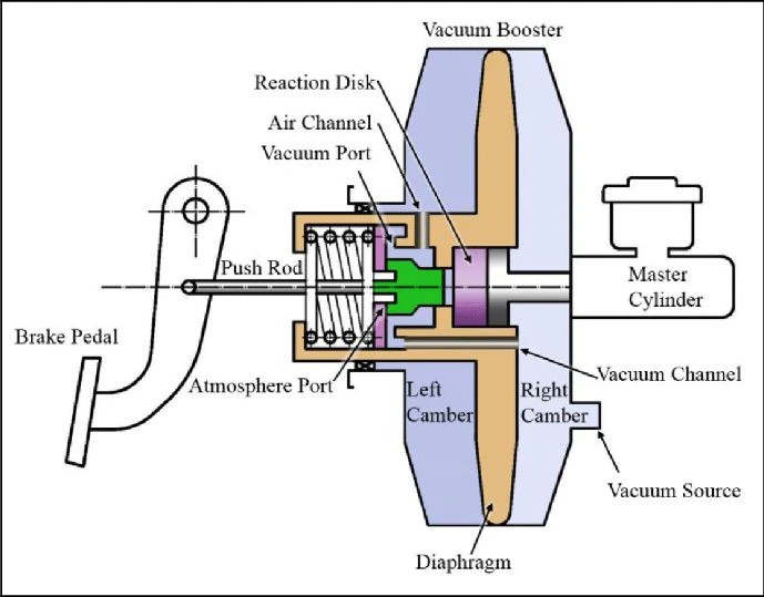 Diagram-of-vacuum-booster-system