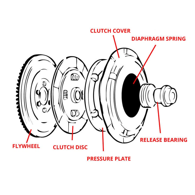 the major components of the transmission