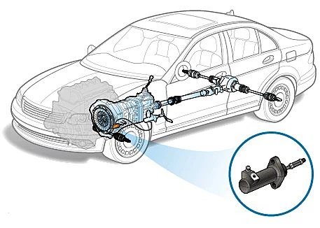 clutch wheel cylinder